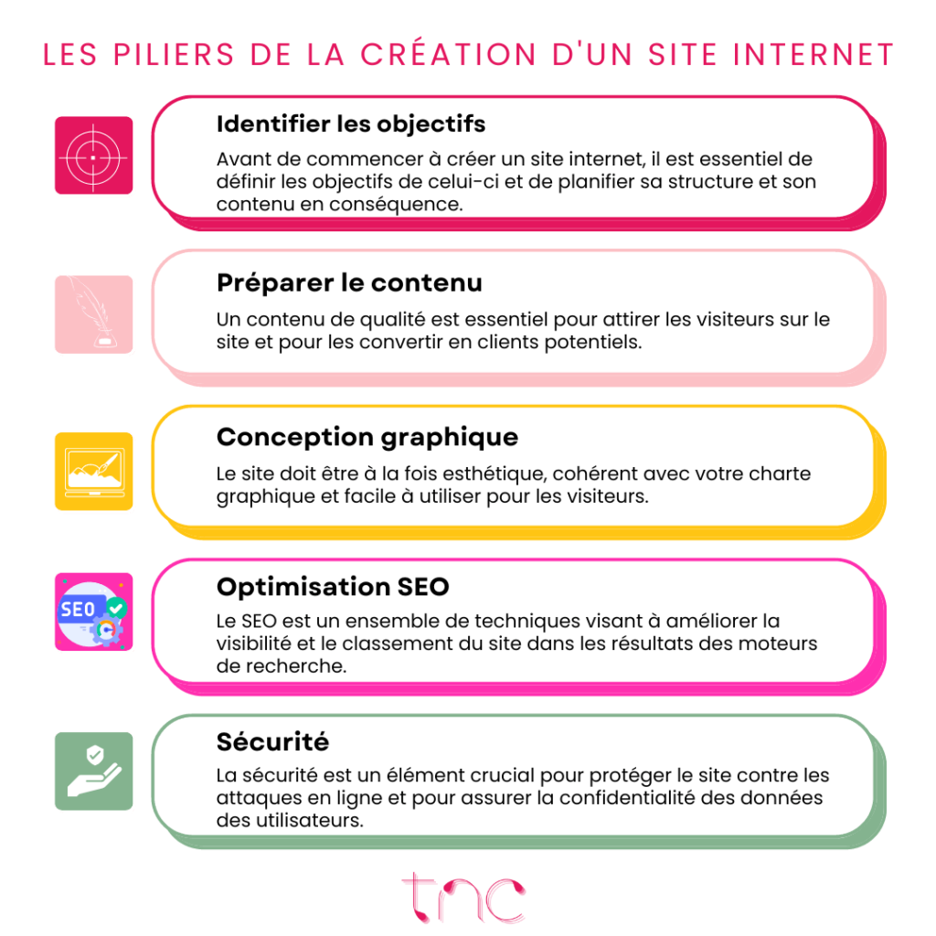 Création ou refonte de site internet